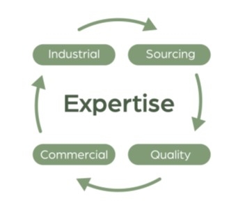 Expertise